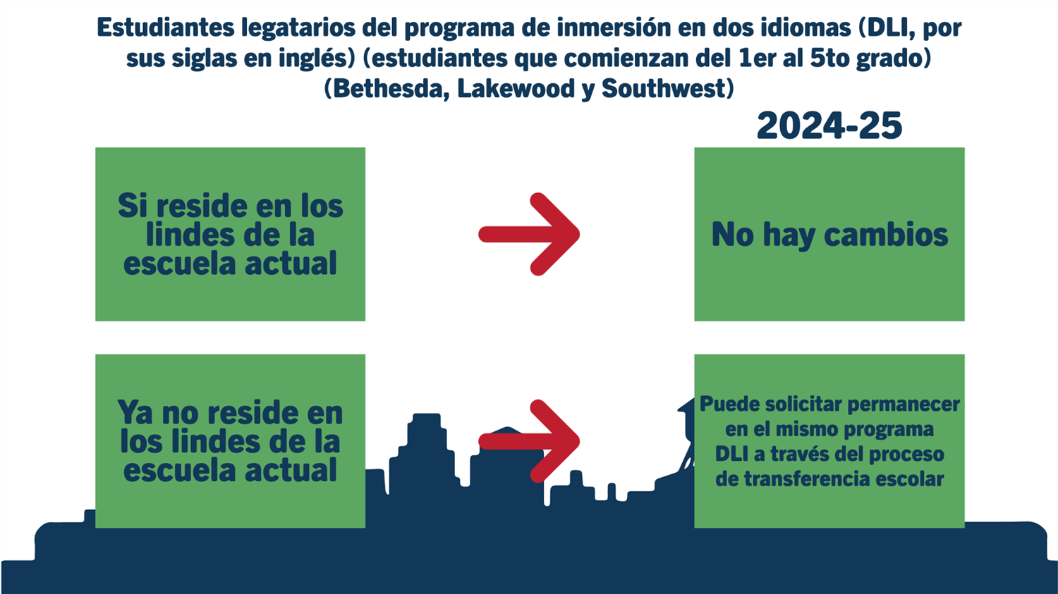 Estudiantes legatarios DLI: Estudiantes que entran a 1ro a 5to grado